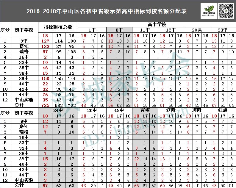 2019年中山区gdp大连_1996年大连中山区地图(3)