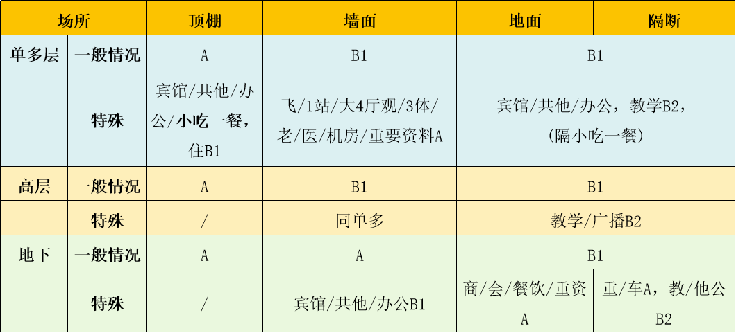 装饰材料表 9881c9ae6ccb45d5a09b4c6e00fcf470.png