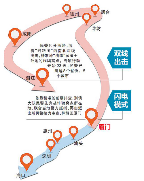押解回厦门 文/图 本报记者 程午鹏 通讯员 思公政 摊开一张中国地图图片
