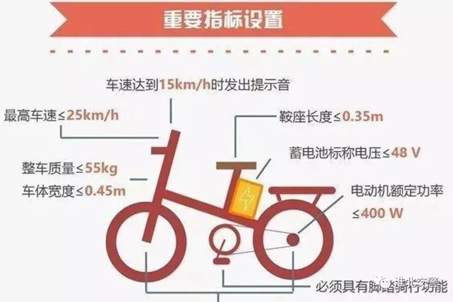 电动车新规图解