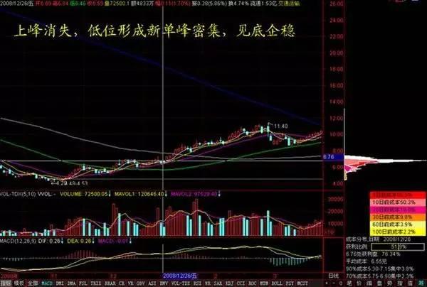 中国gdp翻了为啥股市不翻_股市牛图片