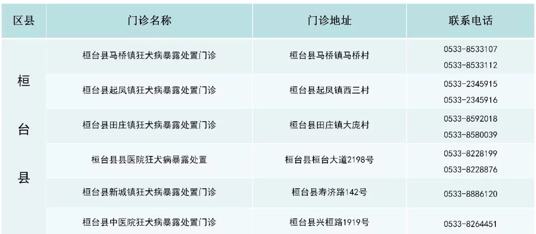 青县排名_青县人民医院(2)
