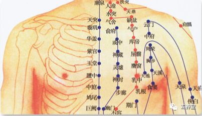 超实用中医经络排毒诀窍