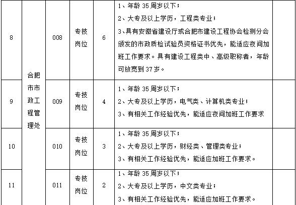 安徽省合肥市2019年总人口数_安徽省合肥市图片(2)