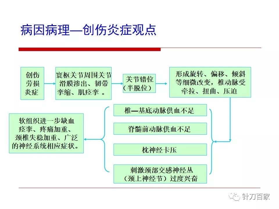 寰枢关节错位该怎么办