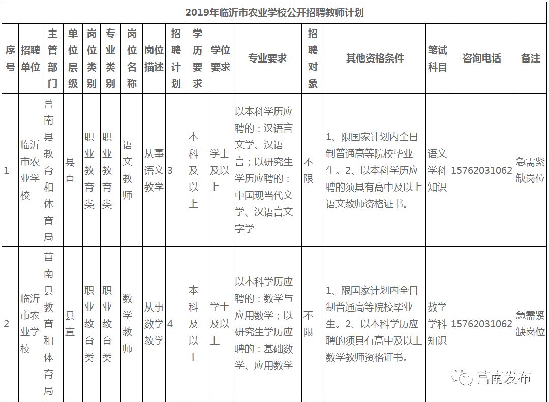 招聘|2019年临沂市农业学校公开招聘教师简章