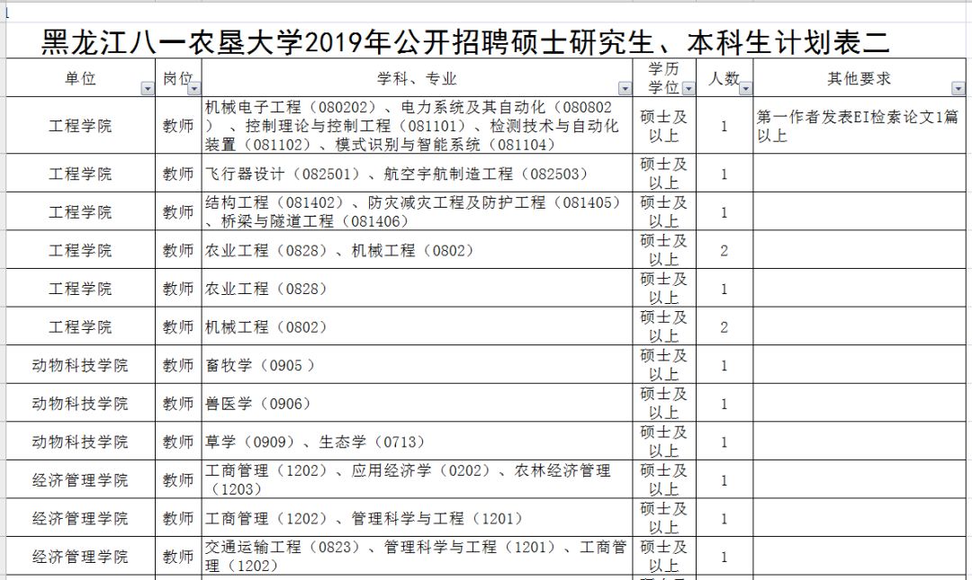 大庆总人口_大庆油田(3)