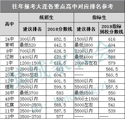 大连中考排名_大连幼儿园排名一览表