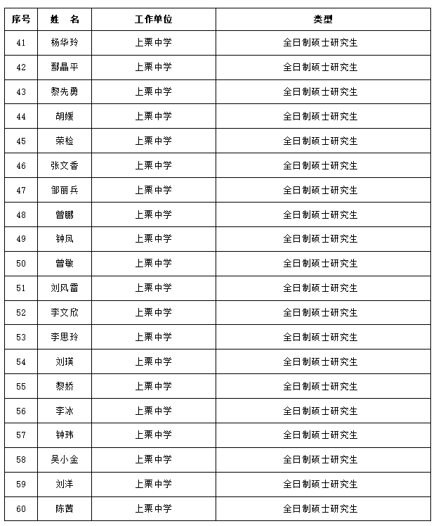 人口普查补贴发放对象_人口普查(2)