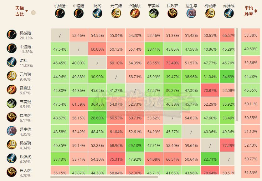 炉石环境周报:你猎爹永远是你爹!