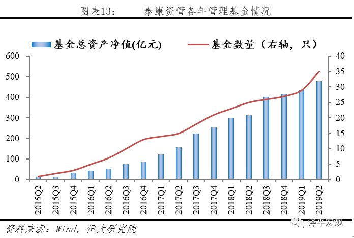 贷款对gdp的贡献计算公式_根据下图用excel分别得到第一 二 三产业FDI对GDP的贡献,公式 ㏑ GDP C a(3)