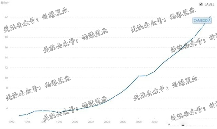 伊拉克历年gdp_伊拉克战争