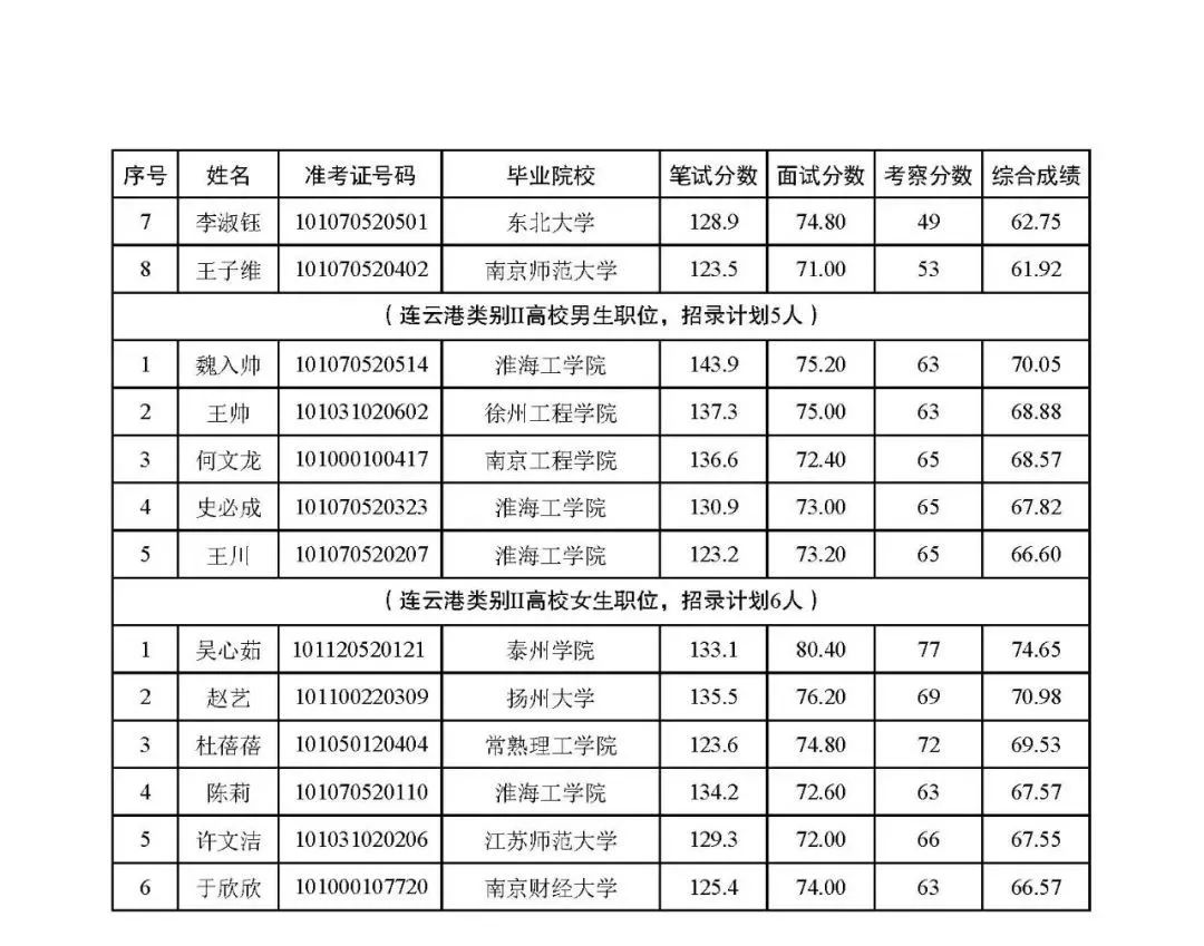 2019年泰州人口流出_96年泰州地图(2)