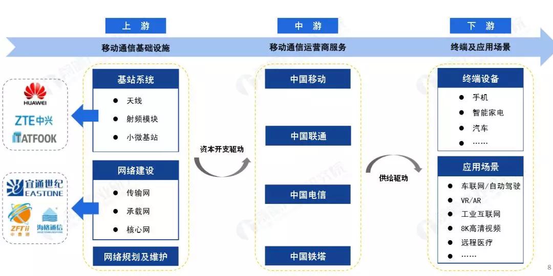 产业经济和gdp_中国gdp经济增长图(3)