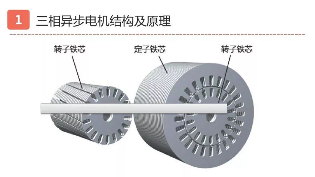 一文搞懂伺服电机,步进电机,三相异步电机结构及原理