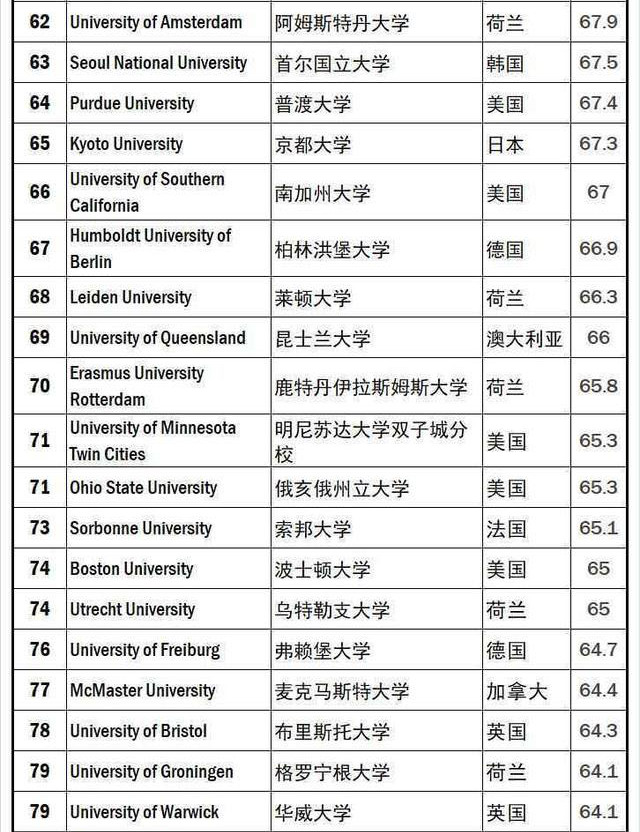如何选择理想的高等教育机构——以莱顿大学为例