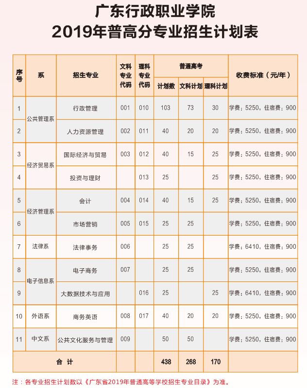 广东亚视演艺职业学院 今天汇总院校(专科) 广东行政职业学院 查看