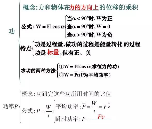 高中物理必修二知识点总结(期末必备)