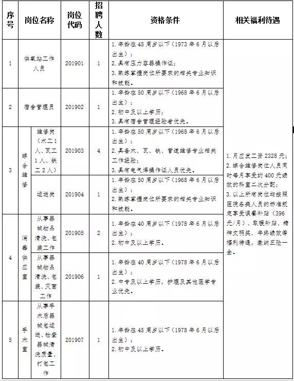 青岛市城阳区常住人口数_青岛市城阳区地图(3)