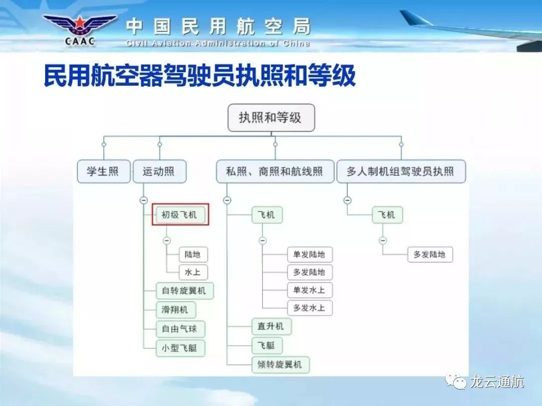 4,如您拥有飞行教员执照,就可以培训飞行员.