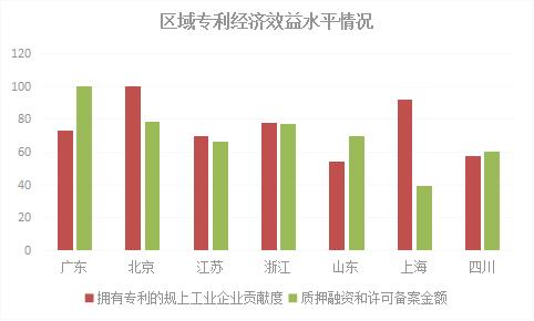 厦门2020金融行业GDP占厦门_厦门大学(2)