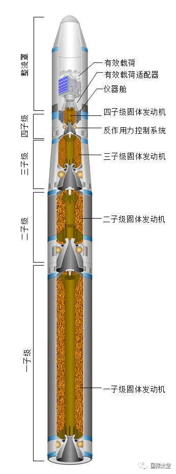 深度揭秘cz11海射型运载火箭及其发射服务应用