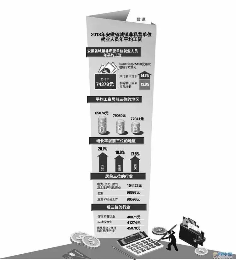 淮南人均收入_暗恋橘生淮南(2)