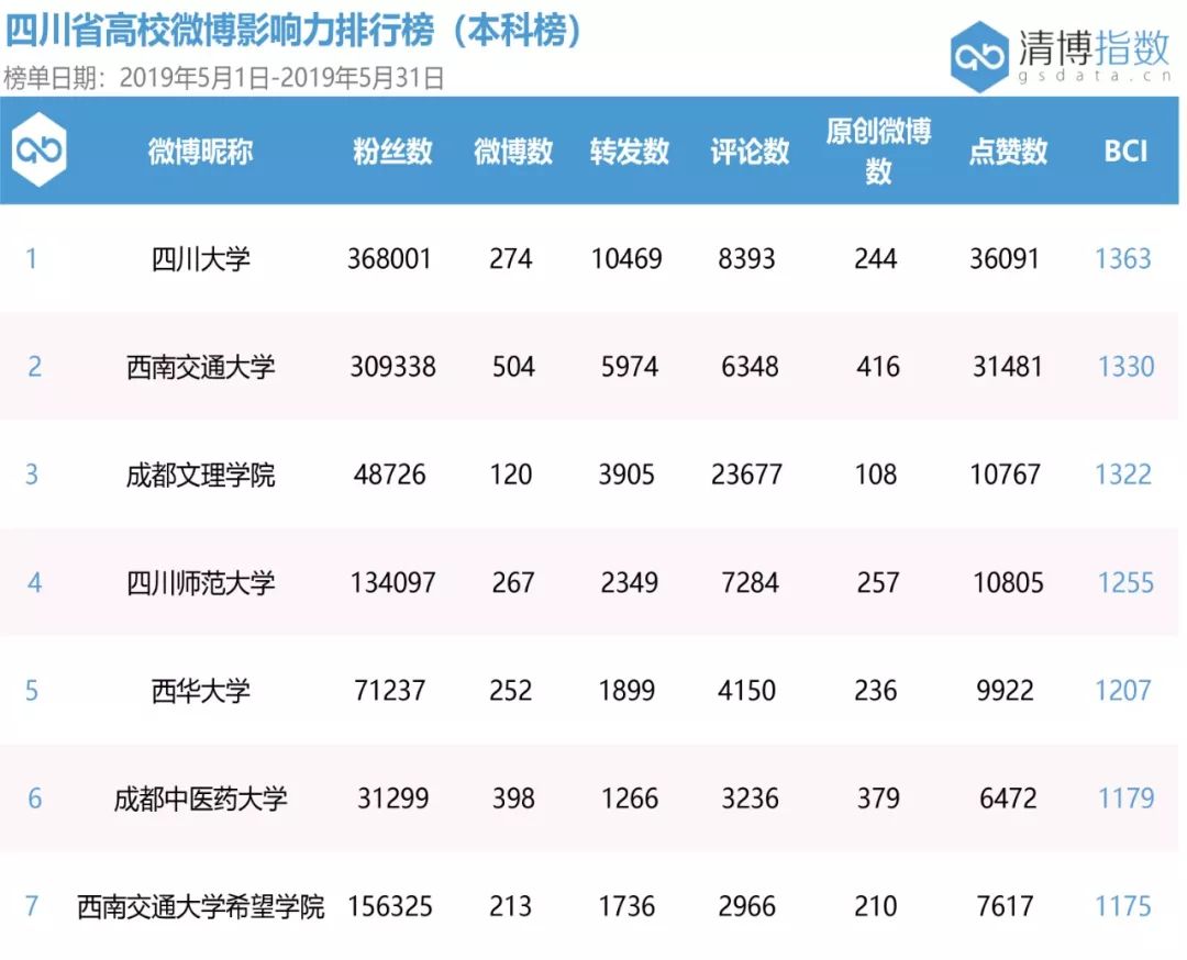 四川高职排名(2)