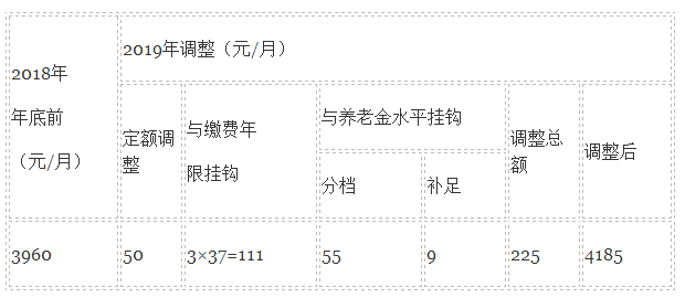 中国退休人口平均生存年龄_方舟生存进化图片