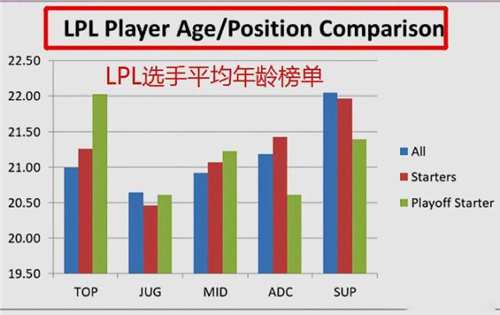 60岁以上人口英语怎么说(2)