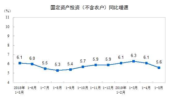 投资边际效应0.5求gdp增长_2017黑色年报 供改边际效应增强,逢低做多仍可期(3)