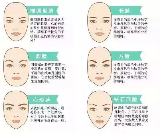 脸型决定眉型 适合才最完美!_眉毛