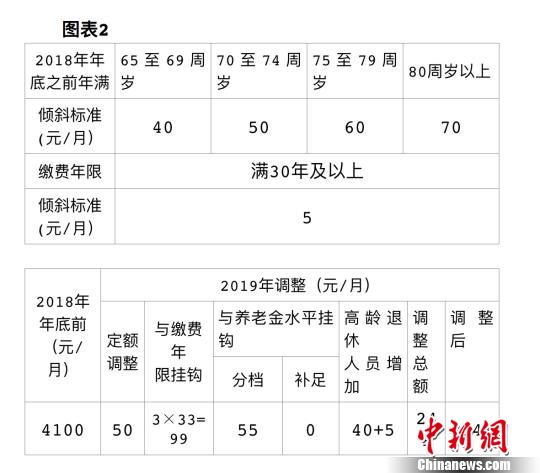 中国人均保单是多少_中国人寿保单图片(3)
