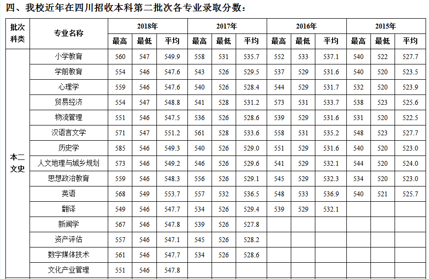 成都人口2019总人数_台州人口2019总人数口(2)