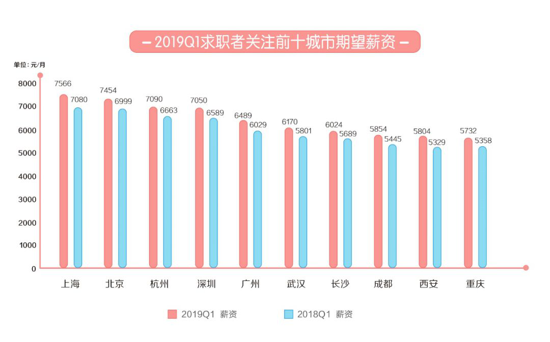 杭州各区2020一季度g_杭州各区地图