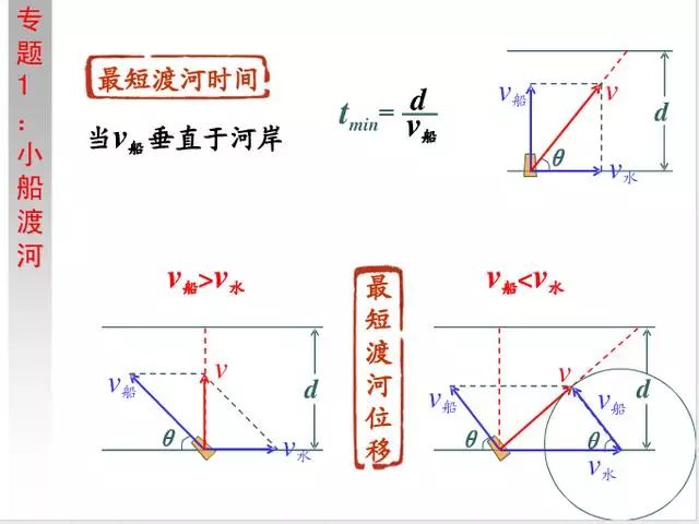 高中物理必修二知识点总结(期末必备)