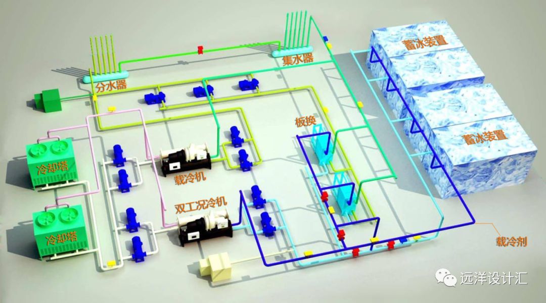 浅谈冰蓄冷空调系统在办公建筑的应用及经济性分析