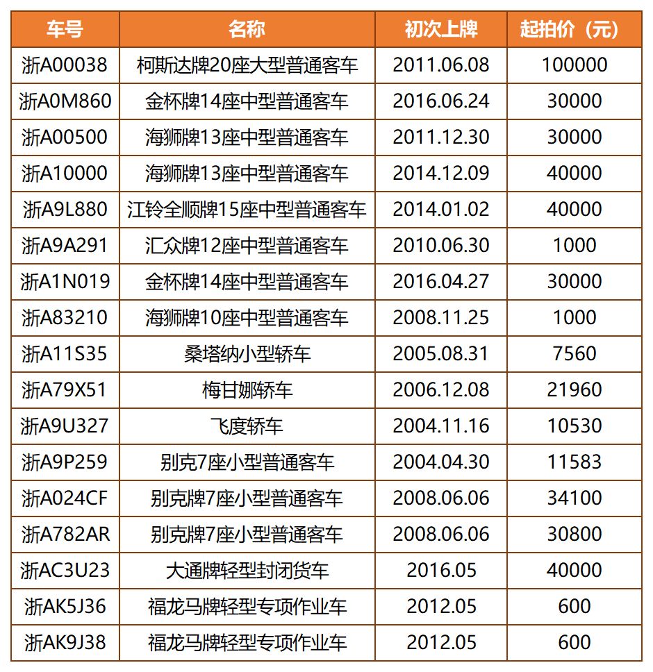 杭州户口人口_杭州集体户口图片(3)