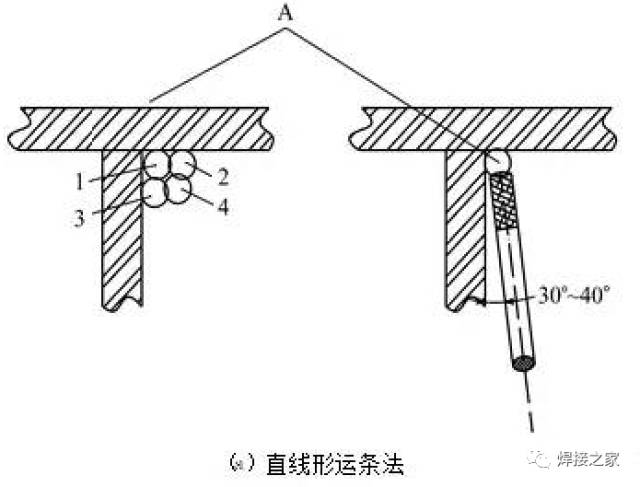 烧仰焊对接焊,焊条如何摆动铁水才不掉下来