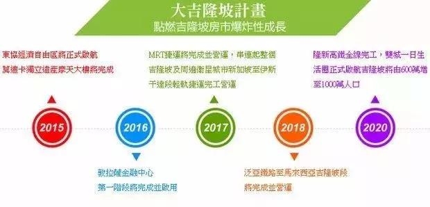 吉隆坡人均收入_吉隆坡双子塔