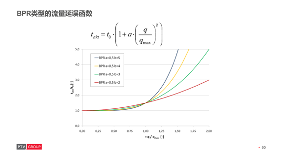 流量延误是什么意思