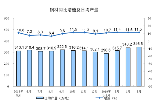 潍坊规模以上工业产值gdp_1 8月,嘉定汽车制造业产值占全区产值 半壁江山(2)