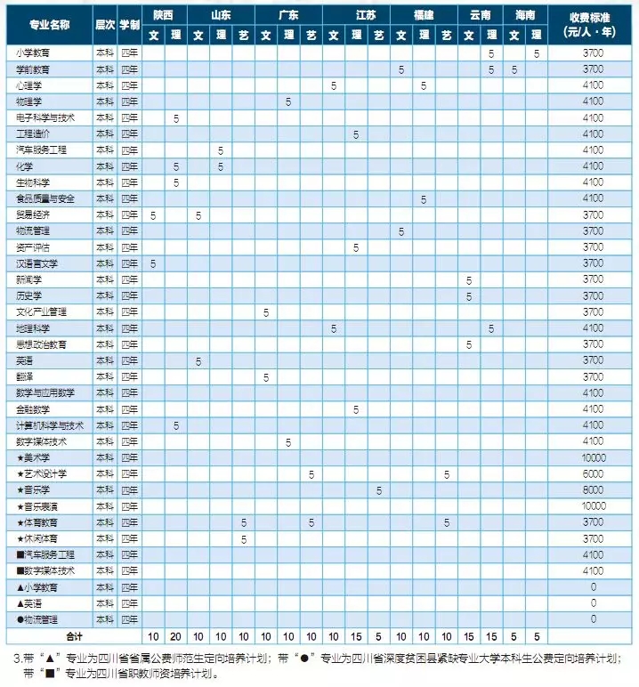 成都人口2019总人数_台州人口2019总人数口