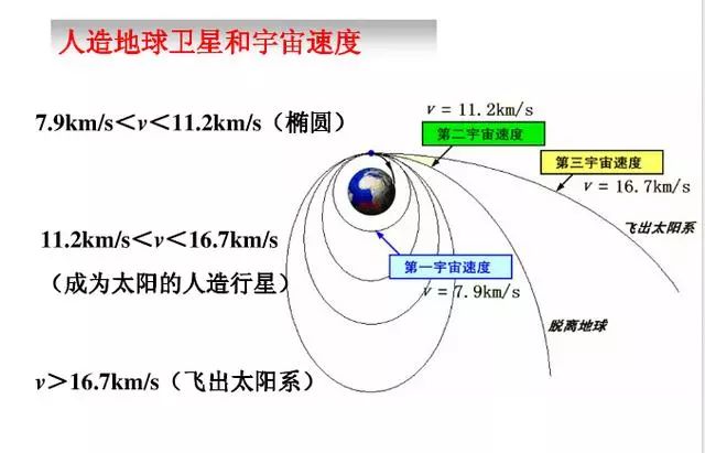 高中物理必修二知识点总结(期末必备)