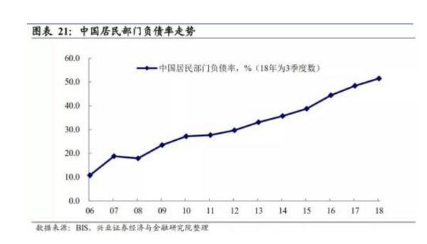 中国总债务与gdp