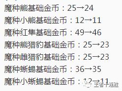 简谱段位_荣耀王者段位图片(3)