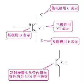 认识常用电子元器件——b体育官网三极管(图2)