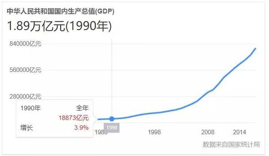 1990年中国gdp(3)