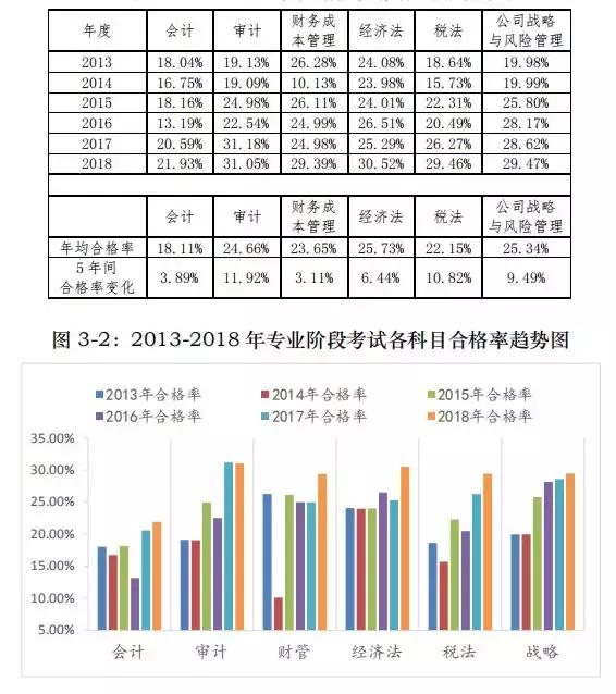 注会难度排名_注会证书图片(3)