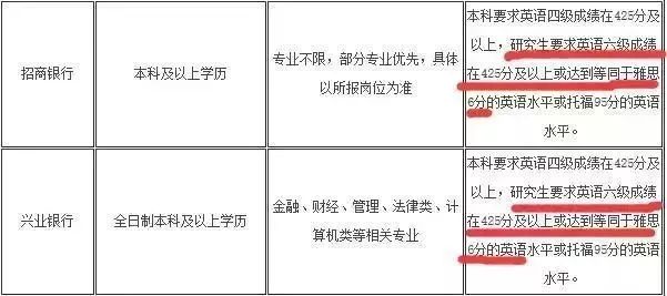 外企招聘条件_揭开外企的底儿2外企招聘要求和流程Word范文.doc(4)